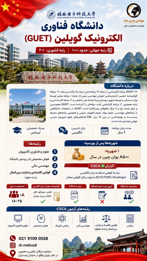 دانشگاه گویلین